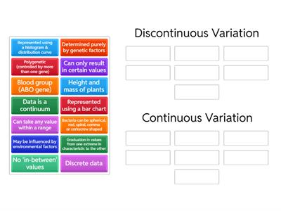 Discontinous vs Continuous Variation