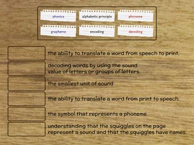 Phonics Terminology