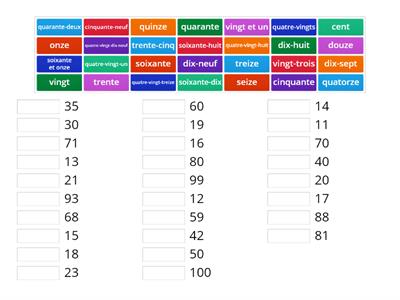 Les nombres 0-100