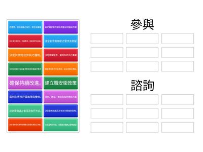 ISO 45001 5.4 工作者之諮詢及參與