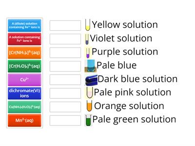 Transition elements 1