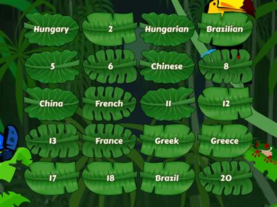 Unit 1a Countries and Nationalities