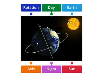 Label the Day and Night Cycle