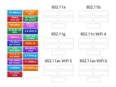 2.4 - Wireless Standards