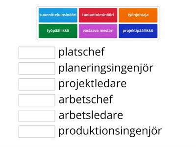 Olika arbetsuppgifter inom byggbranschen