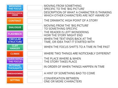 KS4 Structural Features