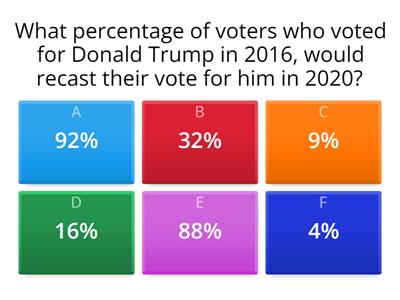 Trump/Clinton voters for 2020 Election Poll