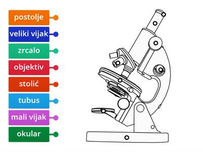 Dijelovi mikroskopa 