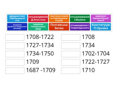 Українські землі на початку 18 ст.