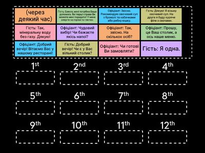 УМІ. Відвідування ресторану