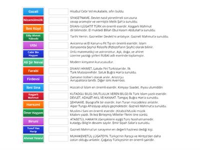 İlk Türk İslam eserleri ve bilim insanları