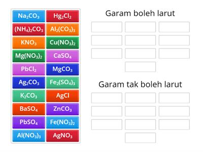 Pengelasan Garam Terlarutkan dan Garam Tak Terlarutkan