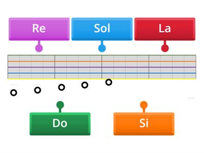 小提琴G絃上的五個基本音