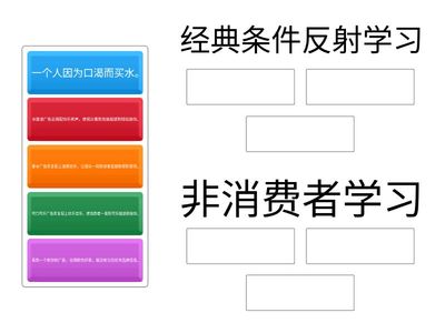 消费者学习与经典条件反射概念回顾