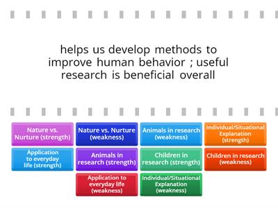 Issues and Debates: Strengths and Weaknesses