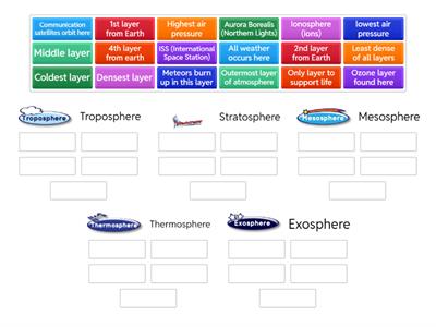 Layers of the Atmosphere