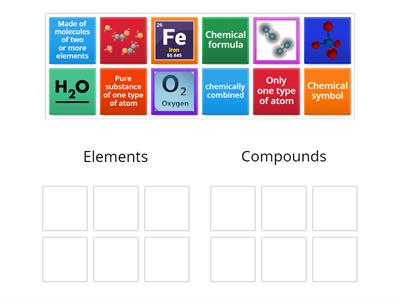 Elements vs compounds