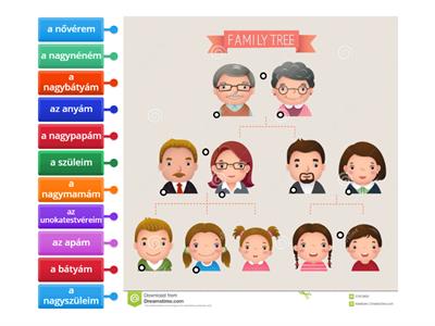 Családfa