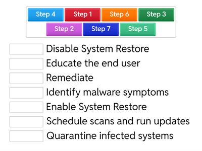 220-1102  Malware Troubleshooting