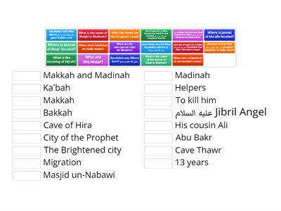 Islam for 3rd grade ( first two lessons from the book life in Madinah)