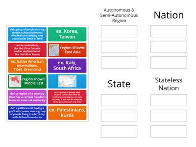 4.1 Intro to Political Geog/Political Entities