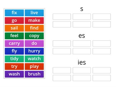 present simple spelling rules