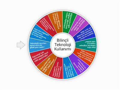 Bilinçli Teknoloji Kullanımı