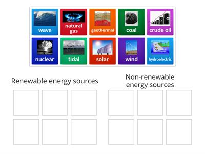 P4.1 Renewable and non-renewable energy sources
