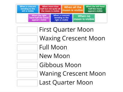 Phases of the Moon (Southern hemisphere)