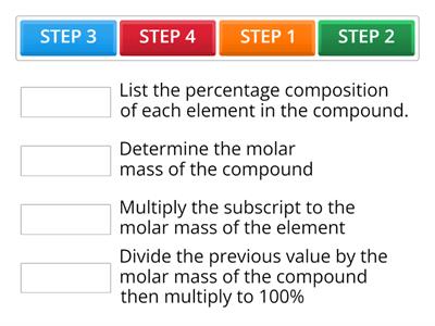 Steps in Calculating Percent Composition