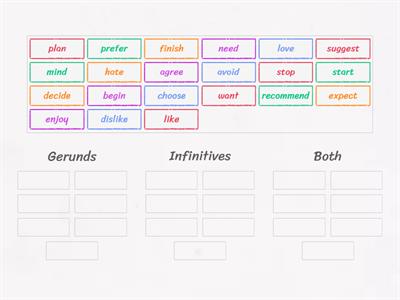 Gerunds and Infinitives 