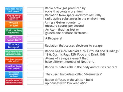 RADIATION