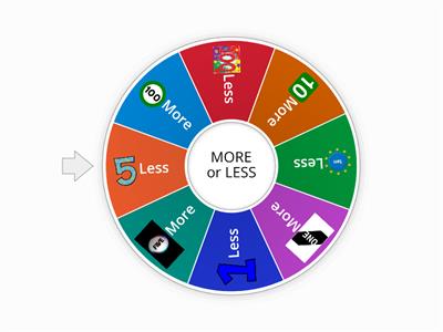 More than/Less than Wheel