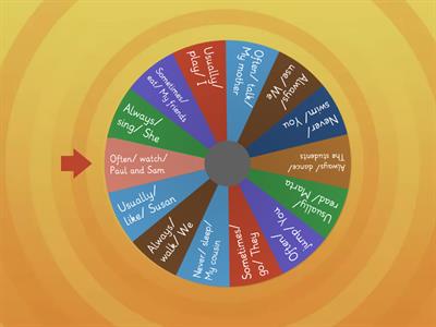 Adverbs of frequency Writing sentences