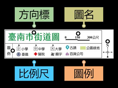 國中社會_B1G1地圖要素