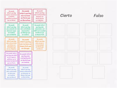 Las #ciudades más etiquetadas en Instagram