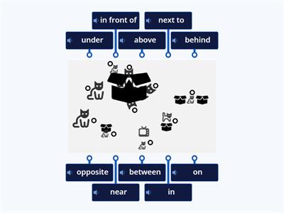 Prepositions of place