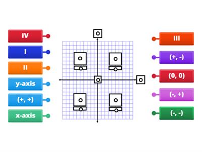 LABEL COORDINATE PLANE