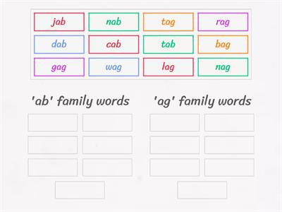 Recap of cvc words