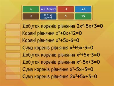 Теорема Вієта 