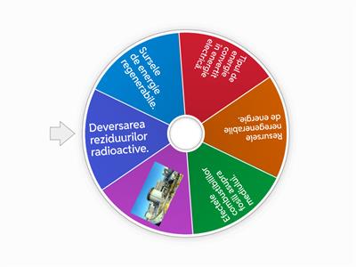 Quiz Surse de Energie 