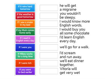  Conditional 1st  and 2nd