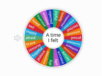 Emotions wheel