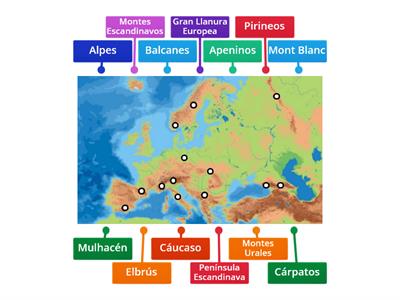 Repaso relieve de Europa.