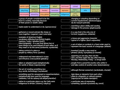 video listening English language