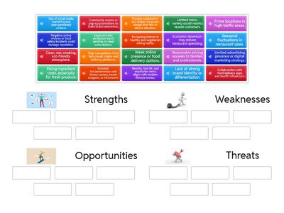 Unit 7 SWOT Analyses for A Chain of Eight Restaurants: “Feel Good, Eat Well” 