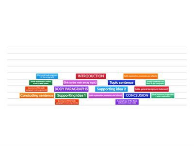 L6 W4 - Argumentative Essay Structure 