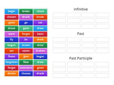 Irregular verbs 3 forms/ part1