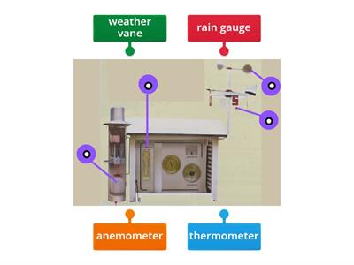 y4-social-u2-Weather station