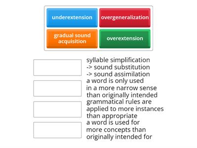 Language learning stratgies